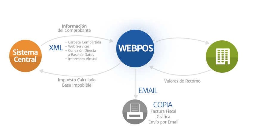 WebPOS Tablets